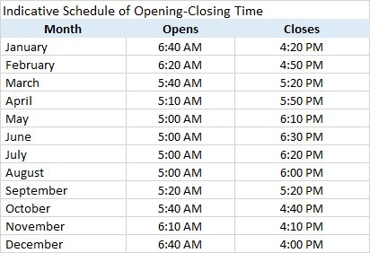 Perkiraan jadwal bulanan:
